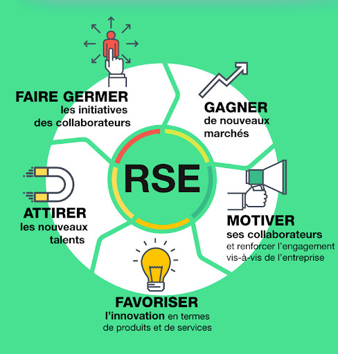 benefices RSE bulle d'expansion benefices RSE bulle d'expansion